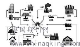 電網調控運行大數據存儲及處理技術 構建高效數據處理與存儲服務