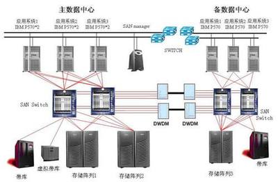 數據中心 構建與功能解析