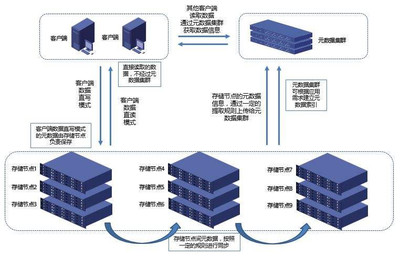 云服務器的分布式存儲技術 數據處理與存儲服務探析